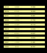 .我们正在旗滨集团（玻璃）、东鹏控股（瓷砖）