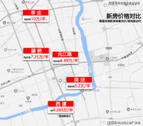 <b>为区域将来的加快度成长</b>